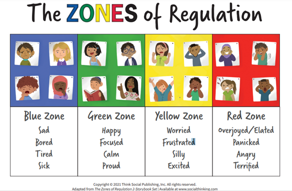Zones of Reg