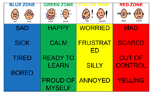 Zone of reg