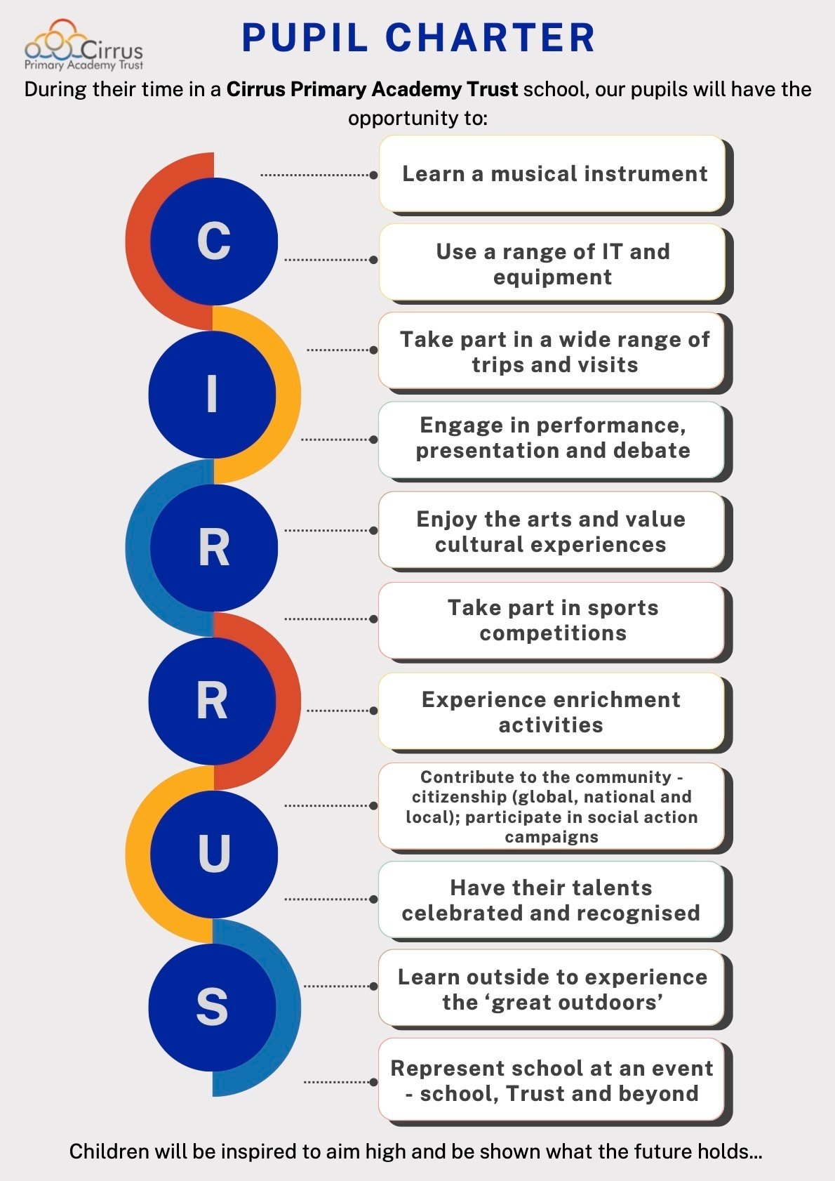 Pupil charter